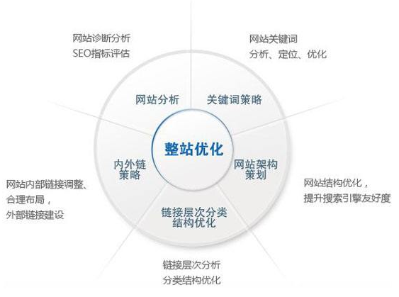 大石桥市网站建设,大石桥市外贸网站制作,大石桥市外贸网站建设,大石桥市网络公司,技术SEO优化与内容营销：哪些应该关注SEO？