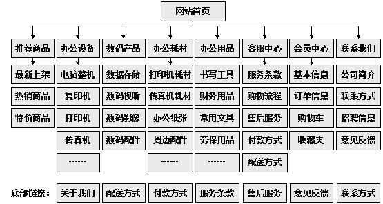 大石桥市网站建设,大石桥市外贸网站制作,大石桥市外贸网站建设,大石桥市网络公司,助你快速提升网站用户体验的4个SEO技巧