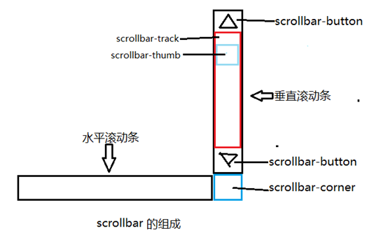 大石桥市网站建设,大石桥市外贸网站制作,大石桥市外贸网站建设,大石桥市网络公司,深圳网站建设教你如何自定义滚动条样式或者隐藏