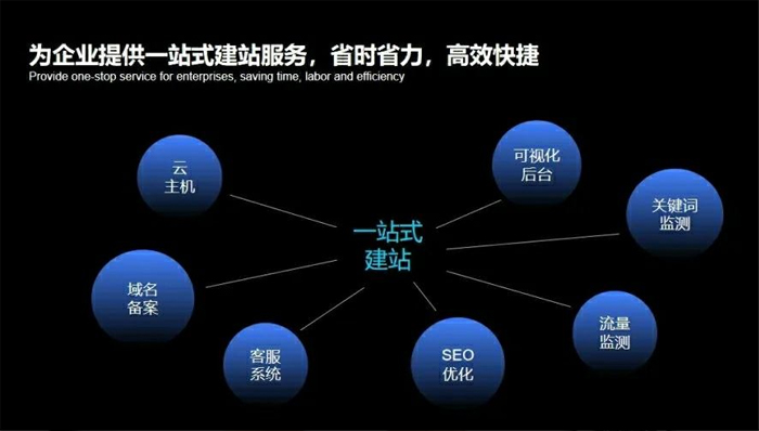 大石桥市网站建设,大石桥市外贸网站制作,大石桥市外贸网站建设,大石桥市网络公司,深圳网站建设安全问题有哪些？怎么解决？