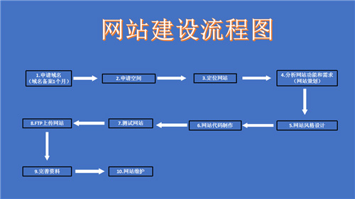 大石桥市网站建设,大石桥市外贸网站制作,大石桥市外贸网站建设,大石桥市网络公司,深圳网站建设的流程。